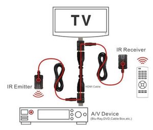 מרחיק עינית IR על גבי כבל HDMI דגם IR-EXTEND10