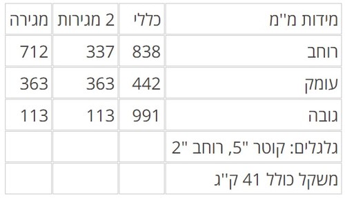 עגלת כלים 3 מגירות + משטח עץ מבית Signet 