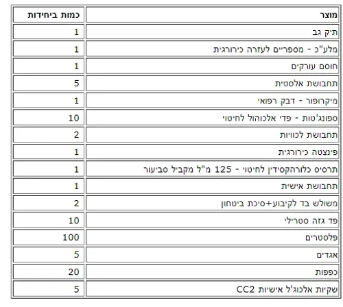 חבילה להגנה מירבית במרחב המוגן: תיק עזרה ראשונה למרחב המוגן+ פלסטר הפלא+ ח.ע תואם CAT+ פנס ראש במתנה
