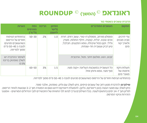 ראונדאפ (קוטל עשבים) | 1 ליטר יצרן: ADAMA