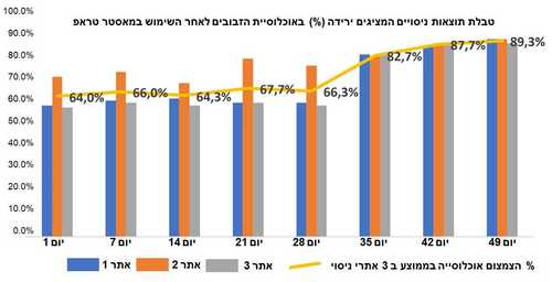 מלכודת זבובים מאסטר טראפ עם דלי עמיד ו-6 קונוסים מיוחדים, פתרון יעיל ובטוח להדברת זבובים בשטחים חיצוניים ללא שימוש ברעלים