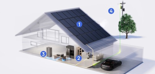 קיט מערכת סולארית ביתית 15KWH 10KW, סולארי 14KW,  דגם ECOFLOW POWER OCEAN