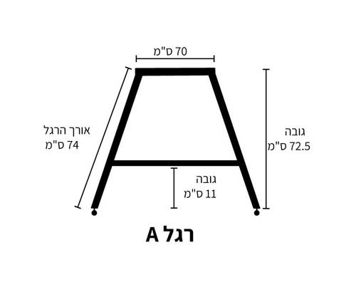 מידות