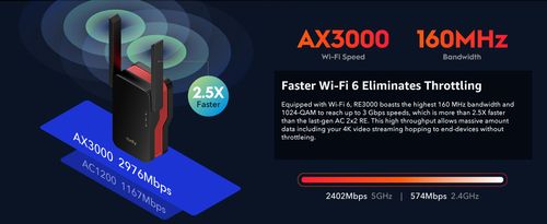 מערכת MESH ‏ RE3000-IL AX3000 CudyTech