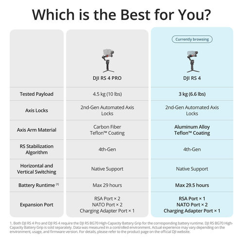 מייצב חשמלי DJI RS 4 Gimbal Stabilizer - יבואן רשמי