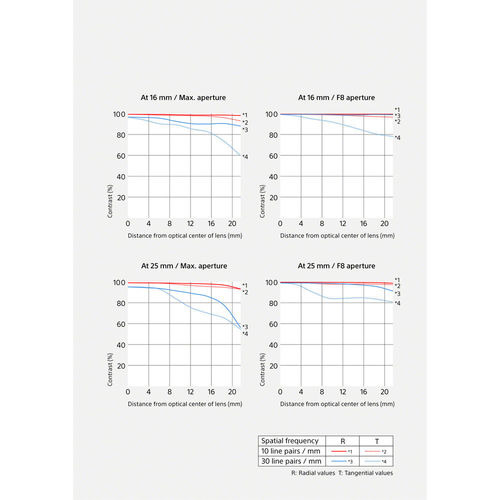 עדשה Sony FE 16-25mm f/2.8 G