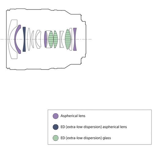 עדשה Sony FE 16-25mm f/2.8 G