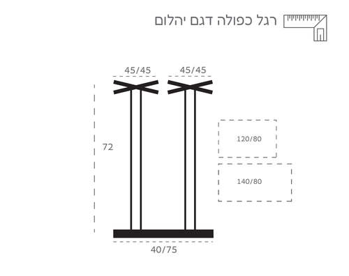מידות