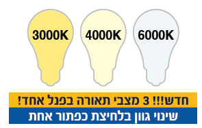 פנל שקוע מרובע “אור לד” 24W