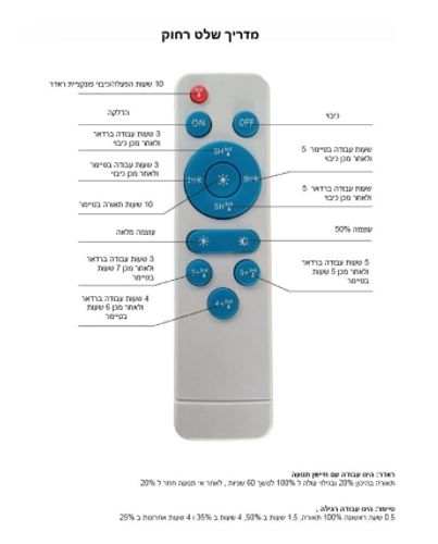 פנס הצפה נטען סולארי עם שלט OMEGA Hornet 200W