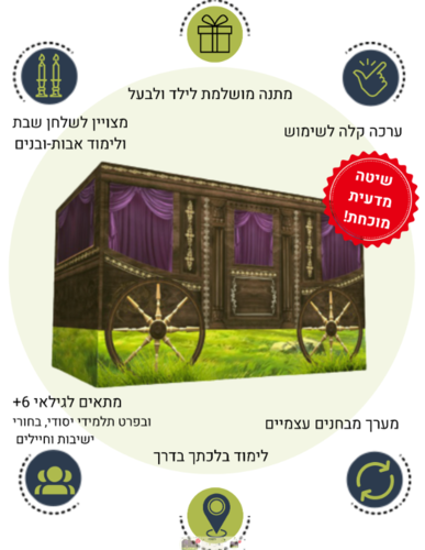 מרכבת המשנה - ערכת כרטיסיות לשינון מסכת אבות