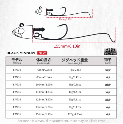 סט 7 גרם Hunthouse Black Minnow combo סיליקון שוחט הלוקוסים!