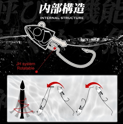 סט 90 גרם Hunthouse Black Minnow combo סיליקון שוחט הלוקוסים!