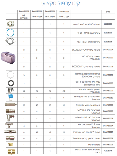  קיט ערפול בלחץ גבוה 40 דיזות ECONOMY MrGan