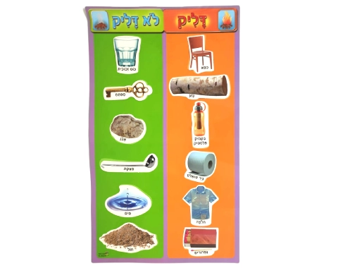 ערכת המחשה - דליק / לא דליק