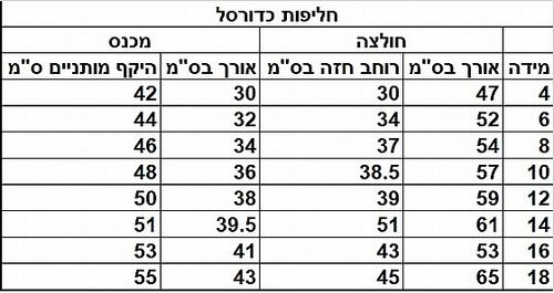 חליפת כדורסל איכותית לילדים ונוער לברון 23