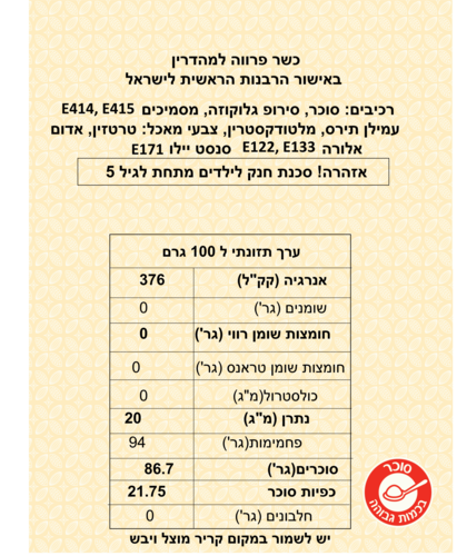 סוכריות לקישוט האלויין - Halloween