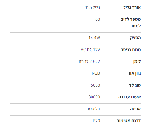 קיט סרט לד RGB כולל שנאי ושלט