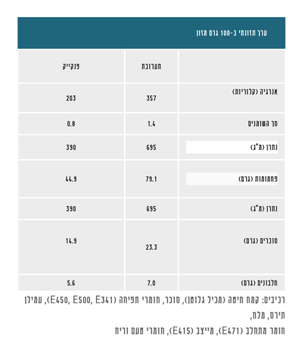 תערובת להכנת פנקייק 1 ק