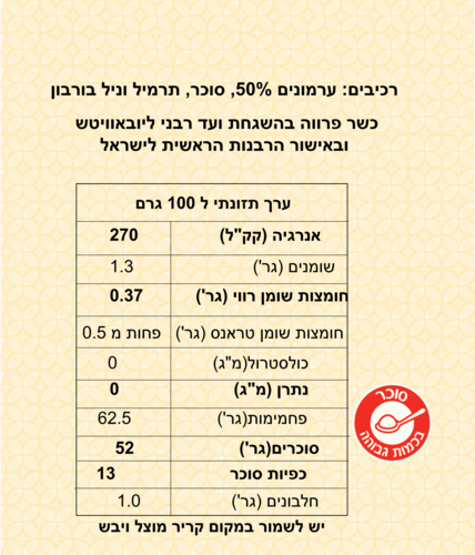 ממרח ערמונים 1 ק