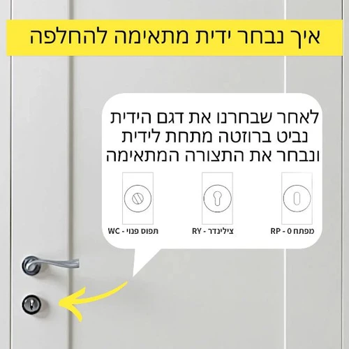 ידית לדלת פנים ''סיצליה'' מפתח 0 / צילינדר / תפוס פנוי - ניקל מוברש. 01