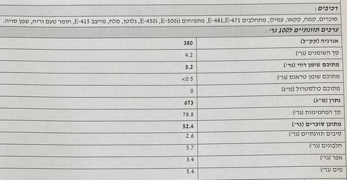 תערובת מאפינס שוקולד 15 ק״ג
