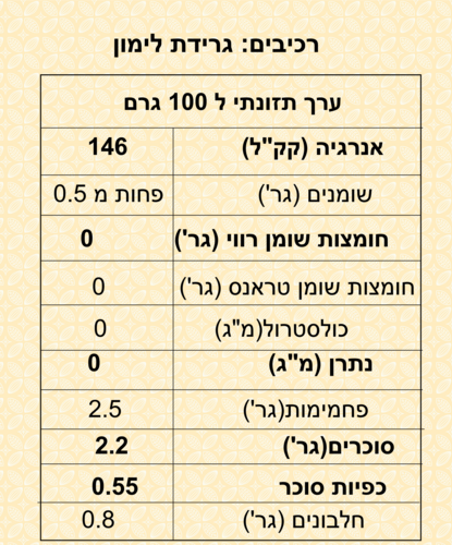 גרידת לימון 500 גרם