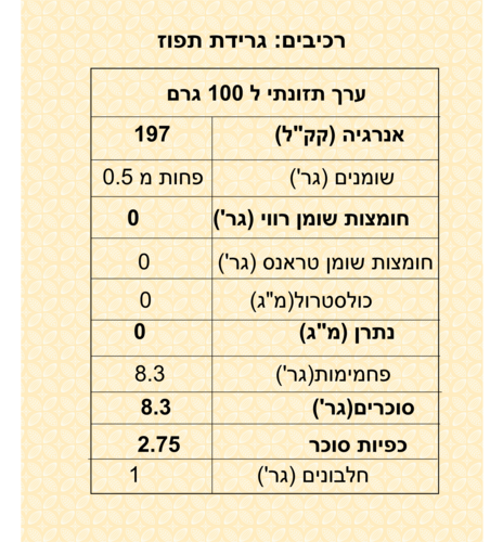 גרידת תפוז 500 גרם