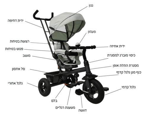 תלת אופן עם פדלים לילדים