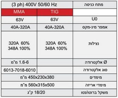 רתכת MMA אינוורטר דיגיטלית תלת פאזי 400A לריתוך 6010 מק”ט: 1095263 ROHER SOLOARC 400 CEL