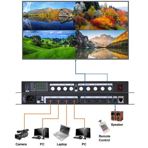 פרוססור וידיאו AMS-MTX-4 מבית Art Light 