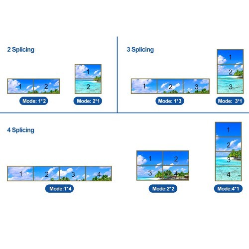 פרוססור וידיאו HVS-C4 מבית ART LIGHT