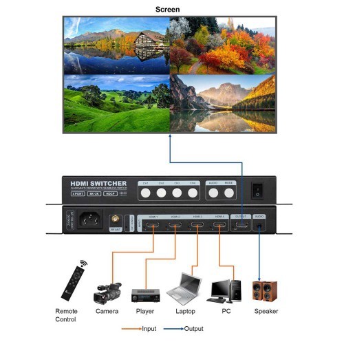 פרוססור וידיאו QMV-H4 מבית ART LIGHT