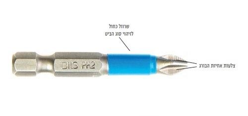  ביט פיליפס שרוול כחול 127-2, תפזורת 