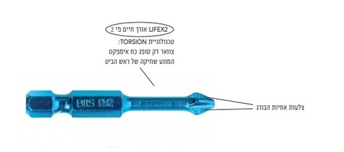  ביט טורשן כחול, פיליפס 2 אורך 25 מ