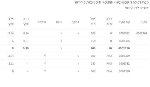 סט מברגי דפיקה 6 יחידות מבית B-TECH
