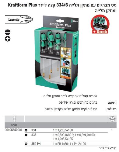 סט מברגים