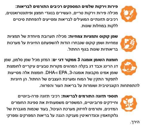 נוטריאנס סאב זירו לחתול בקר ביזון חזיר בר ודגים 5 ק