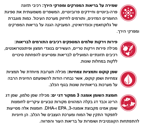 נוטריאנס סאב זירו לכלב בקר ביזון חזיר בר ודגים 10 ק