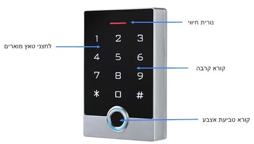 קודן בקר כניסה קורא טביעת אצבע