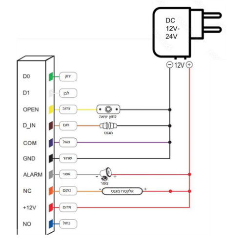 קודן בקר כניסה קורא טביעת אצבע