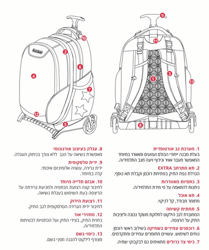 סט לכיתה א’ ספיידרמן כחול כהה