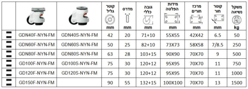 גלגלי פילוס ®FOOTMASTER סדרה GDN 2