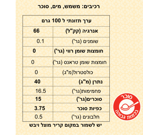 חצאי משמש בסירופ (2.23 ק״ג) BROVER 