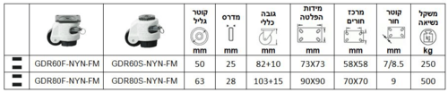 גלגלי פילוס ®FOOTMASTER סדרה GDR