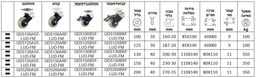 גלגלים בולמים זעזועים ®FOOTMASTER סדרה GDS