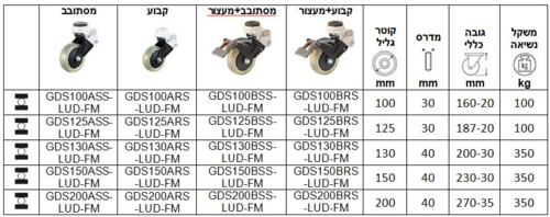 גלגלים בולמים זעזועים ®FOOTMASTER סדרה GDS