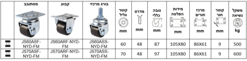גלגלים למכונות ®FOOTMASTER סדרה JS
