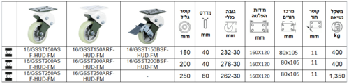גלגל עם בולם זעזועים  לגרירה עד 20 קמ