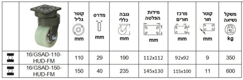 גלגל AGV פוליאסטר/ברזל - סדרת GSAD